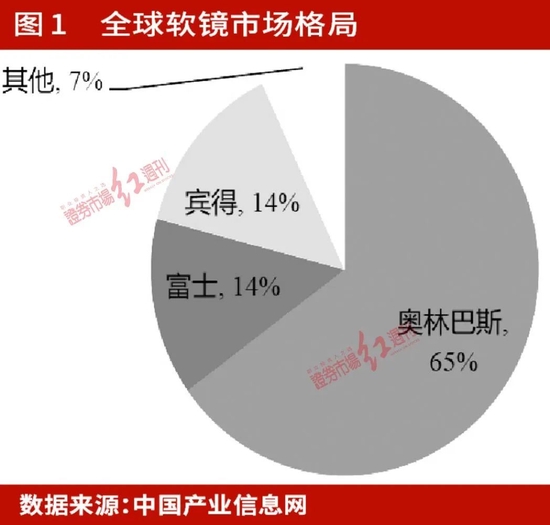 業(yè)績(jī)預(yù)期高增，估值修復(fù)加速 醫(yī)療器械國(guó)產(chǎn)替代與創(chuàng)新出海“共振”
