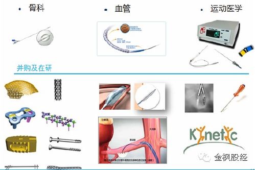全球醫(yī)療器械股市風(fēng)云錄 一部創(chuàng)新與價值的典藏史